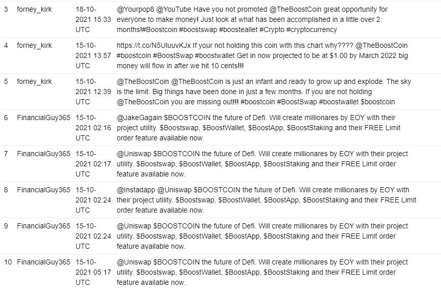 mysocial_pulse's tweet photo. The social media is overflowing with positive sentiments regarding #boostswap as My SocialPulse results display an array of tweets that seem to generate trust among audience.
#100x
#crypto
#BoostCoin
#Ethereum
#DYOR
#defi
#boostcoin
#FutureOfDeFi
#ERC20
#Shib https://t.co/y31zuxvldE
