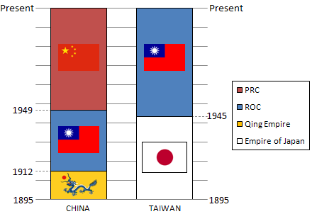 Oceanworldfree's tweet photo. The Chicago Council on
GlobalAffairs:
"A majority of Americans believe that the U.S. should recognize #TaiwanIndependent country &, for the first time, that U.S. should send troops to defend #Taiwan if China were to invade. &U.S. should end its policy of #StrategicAmbiguity" https://t.co/IgvlLmOeHQ