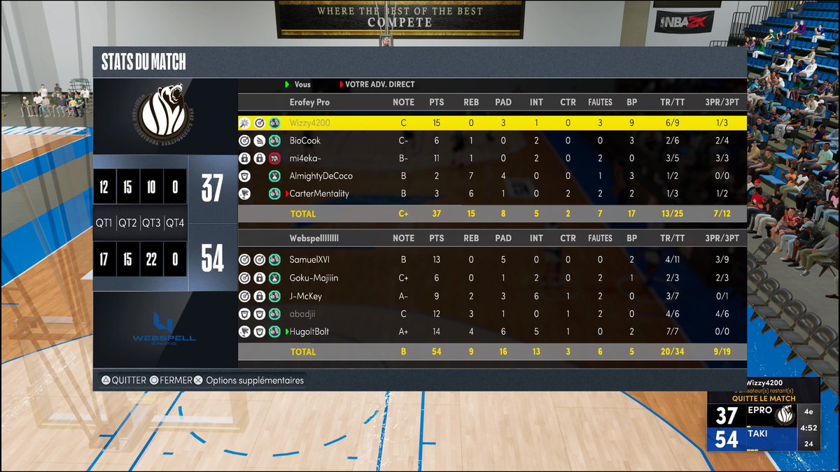 HugoltBolt's tweet photo. Victoire 2-1 Vs @ErofeyPro en #IESCup @2K_IES hier soir. Direction la 1/2 finale du loser bracket. https://t.co/8ZQDC0GiEa
