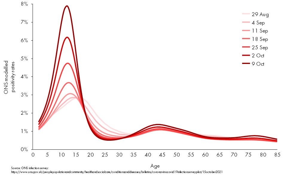 The vaccines have created fairly effective no-weeing lanes. Astonishing.