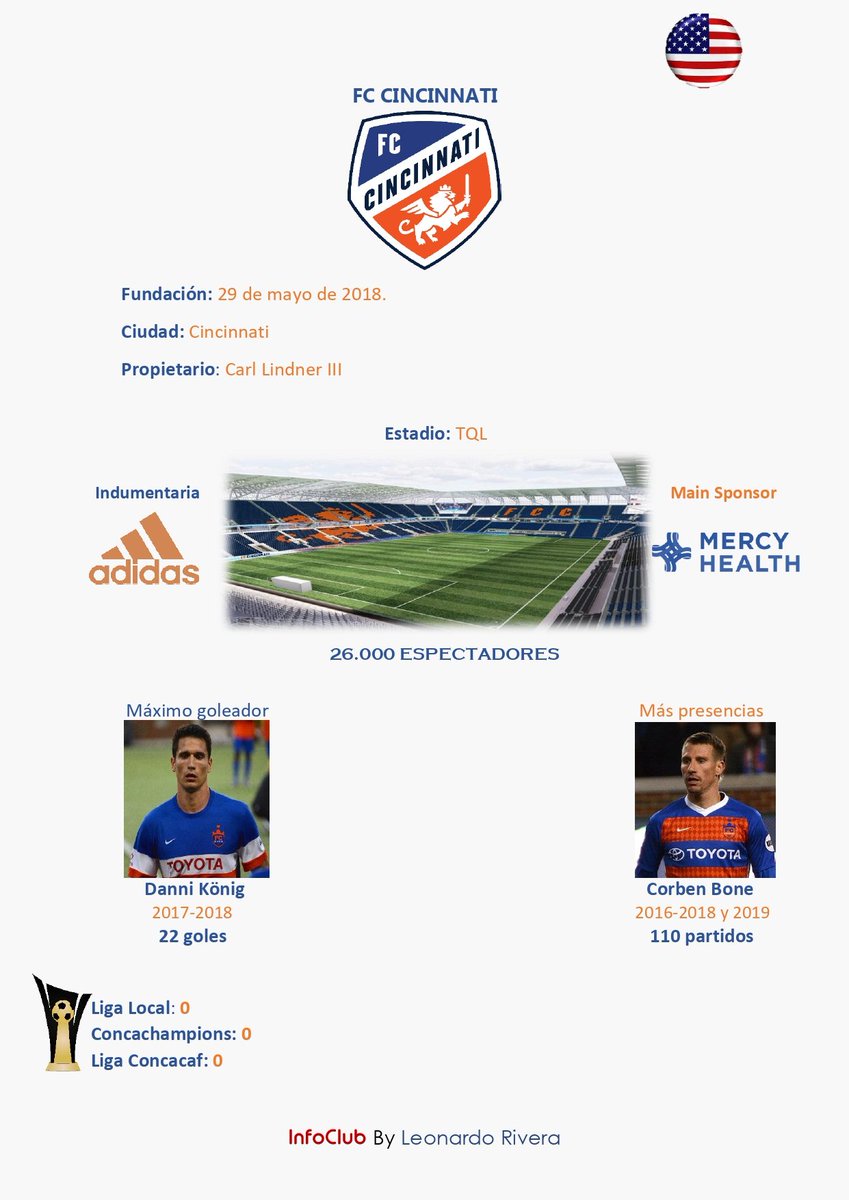 Info de <a href="/fccincinnati/">FC Cincinnati</a>
#FCC #fccincinnati #orangeandblue #mls