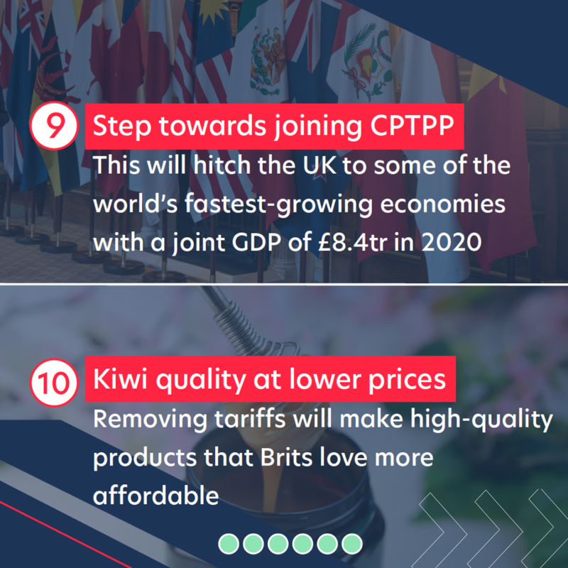biztradegovuk's tweet photo. BREAKING: we have just reached agreement in principle on a trade deal with New Zealand. 🇬🇧🇳🇿

Swipe to see the top benefits  👇

Read more: https://t.co/TMtdpHNPlm

#tradedeal #UKNZFTA