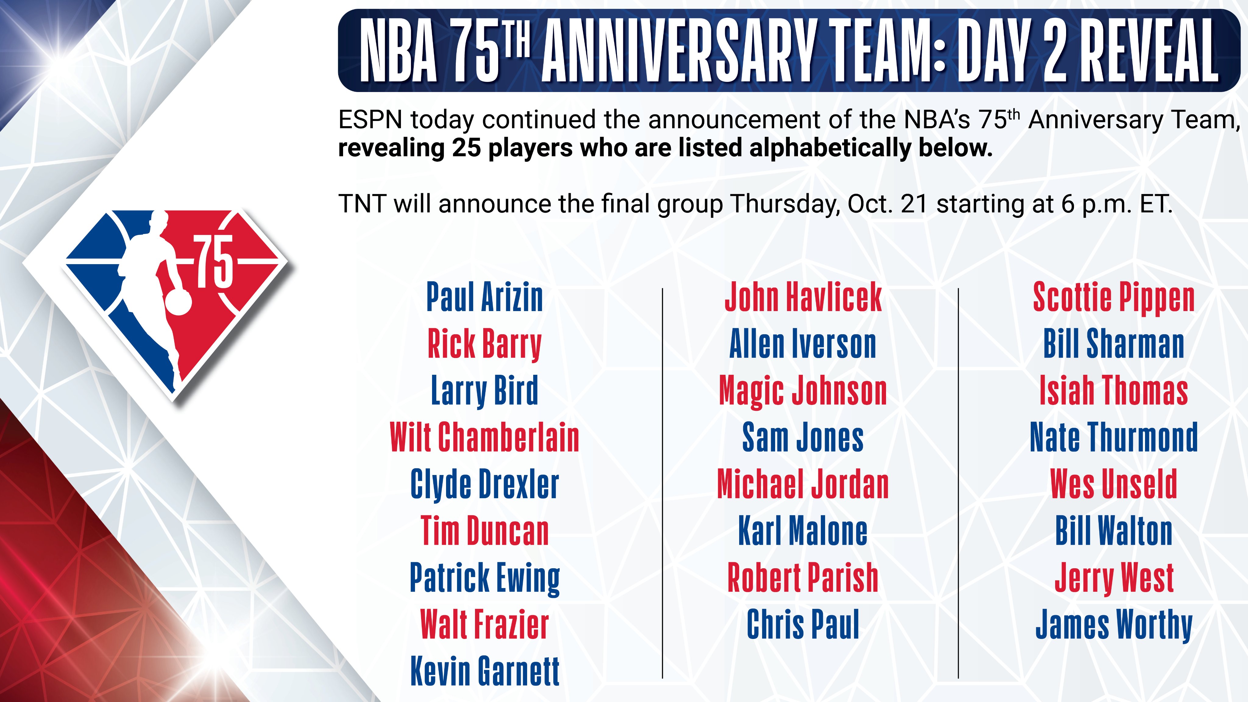 NBA 75th Anniversary Team announced