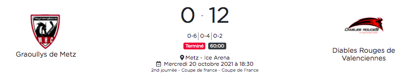 🏆 Valenciennes (<a href="/DiablesrougesFr/">Les Diables Rouges de Valenciennes - VHHC</a>) nouveau qualifié pour les 8èmes de finale !

Les Diables Rouges s'imposent aisément devant Metz grâce notamment à Rémi Houque, assistant sur 50% des buts ! #CdFHockey