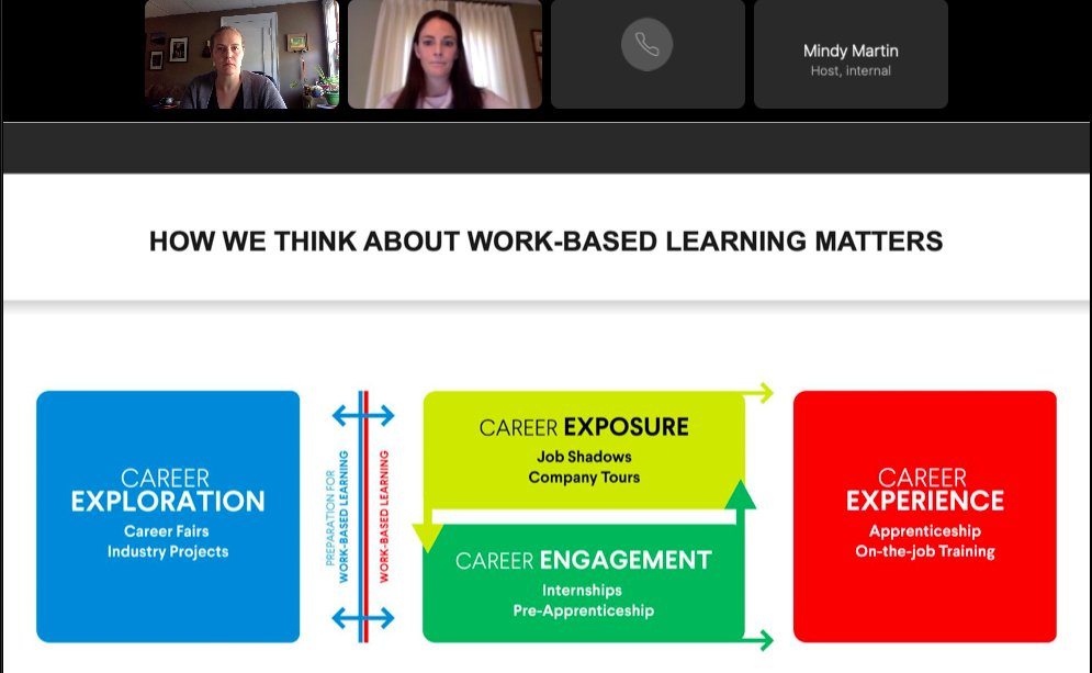 jfftweets's tweet image. On day three of the Fall 2021 Pathways to Prosperity Network Institute, we are doing a deep dive on work-based learning. Learn more about work-based learning and why it is so critical in college and career pathways: hubs.la/H0ZN8120 #JFFpathways