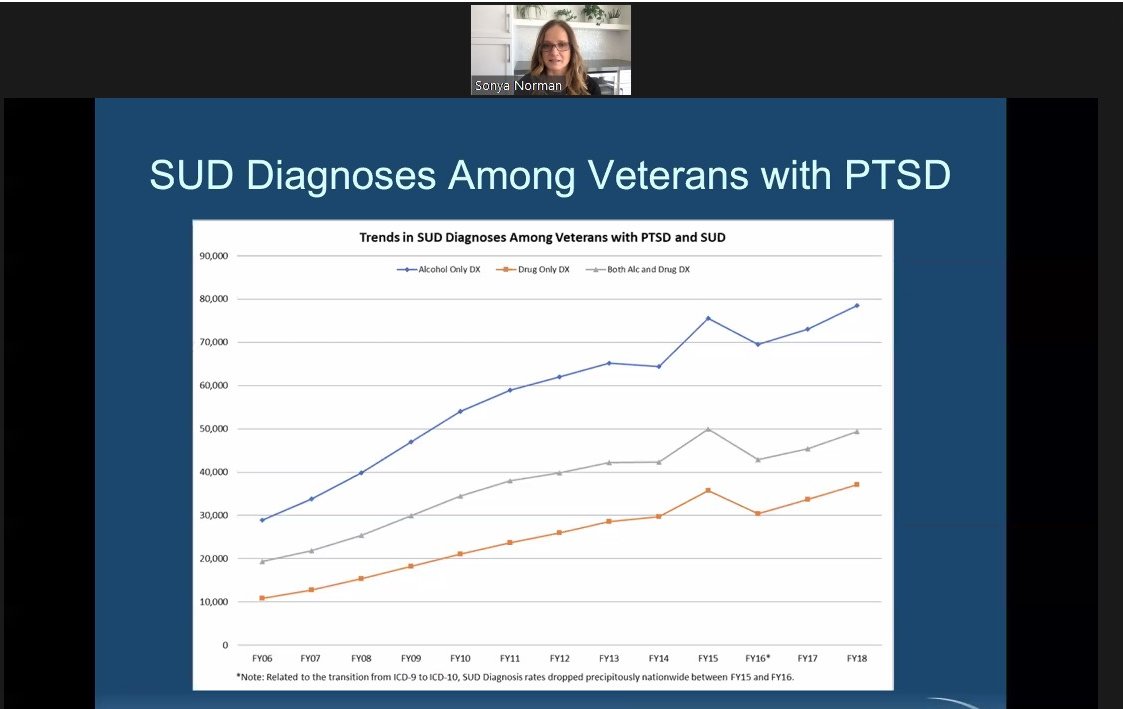 Sonya Norman, PhD, of the National Center for PTSD and the University of California, San Diego, School of Medicine shares insight on research and continuing needs in the area of treating #PTSD and co-occurring substance use disorder at #CombatPTSD2021