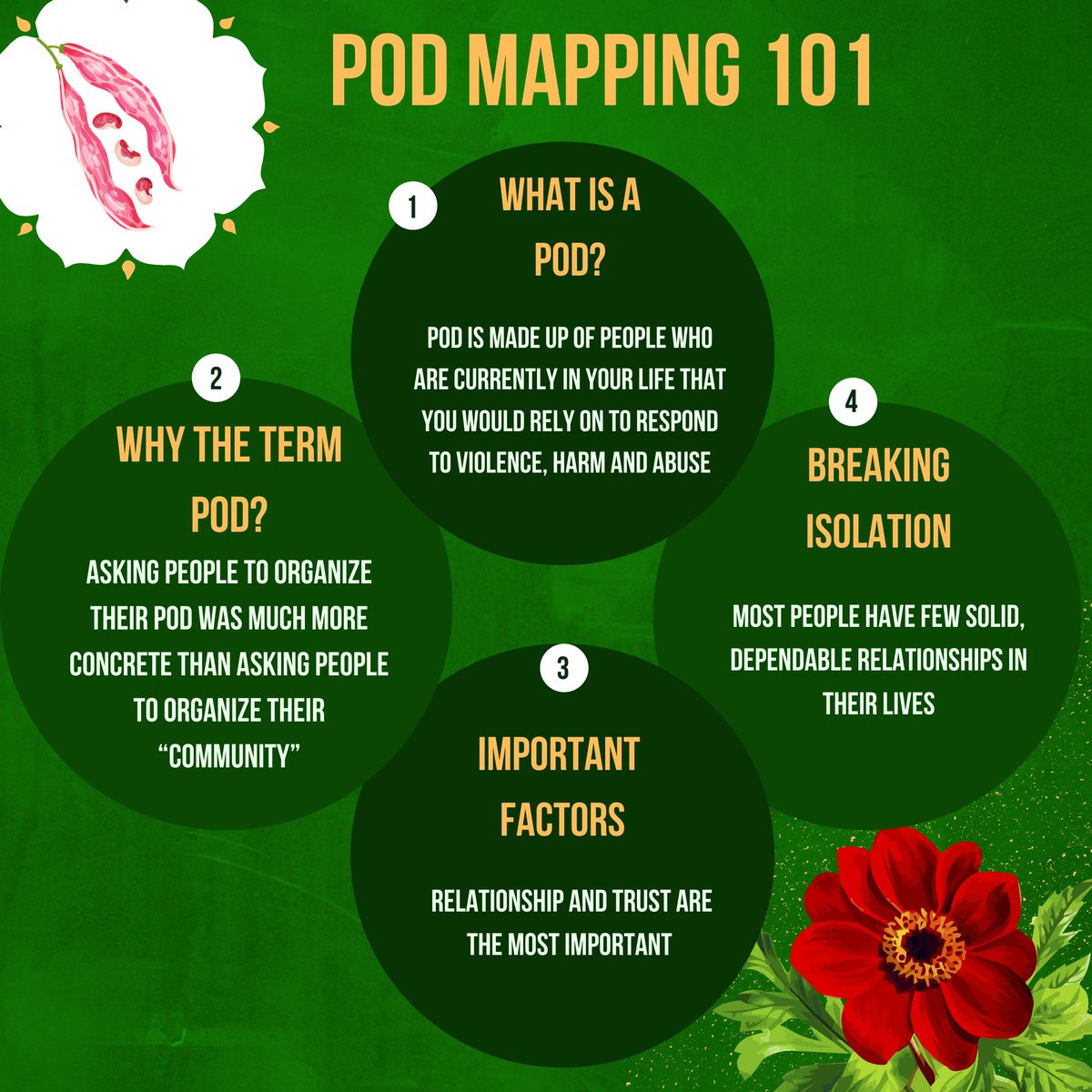 MutualAidSKCE's tweet image. During the spring of 2014 the Bay Area Transformative Justice Collective (BATJC) began using the term “pod” to refer to a specific type of relationship within transformative justice (TJ) work.