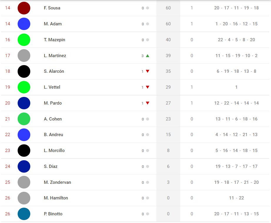 F2simulada tweet media