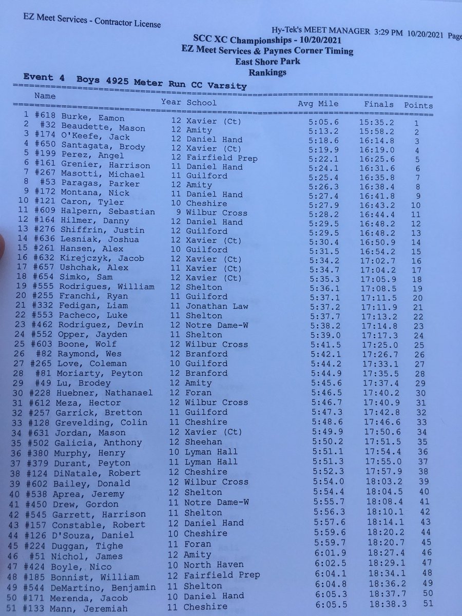 SCCcommissioner's tweet photo. Top finishers at the SCC Boys Cross Country Varsity race #ctxc https://t.co/kgPhsdNZEn