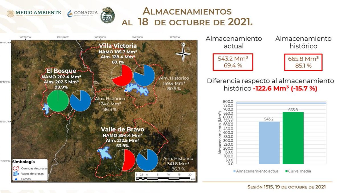 Secretaría de Gestión Integral del Agua tweet media
