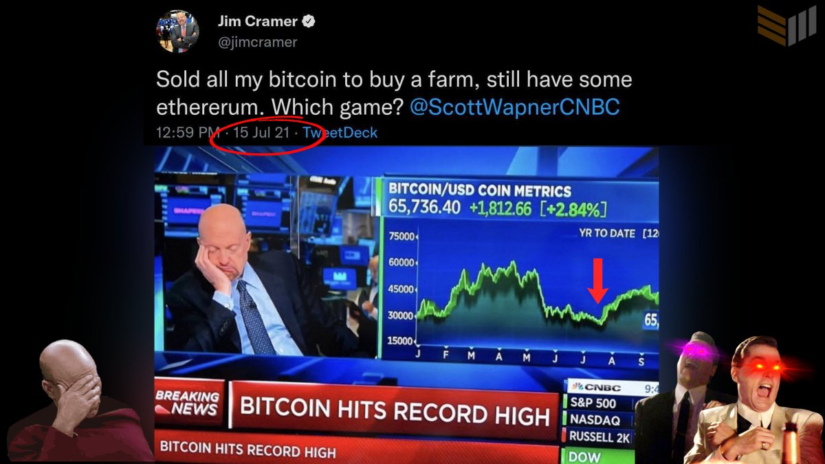 Bitcoin has risen over 200% since Jim Cramer sold 💀