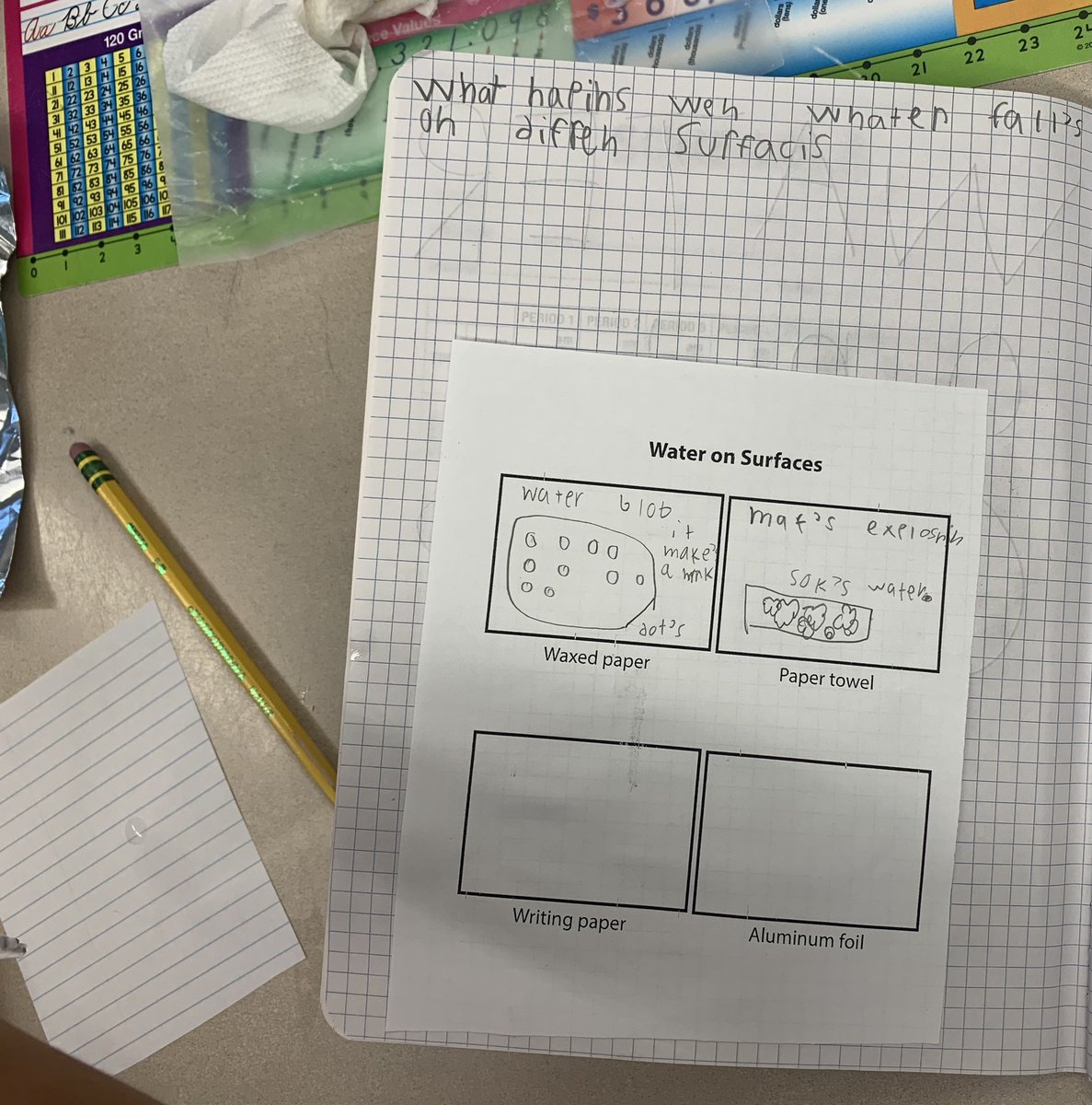 ZaccardiAnne's tweet image. All third graders learned about the amazing properties of water snd how it interacts with different surfaces! @RoosMelrose @MelrosePS #FossScience