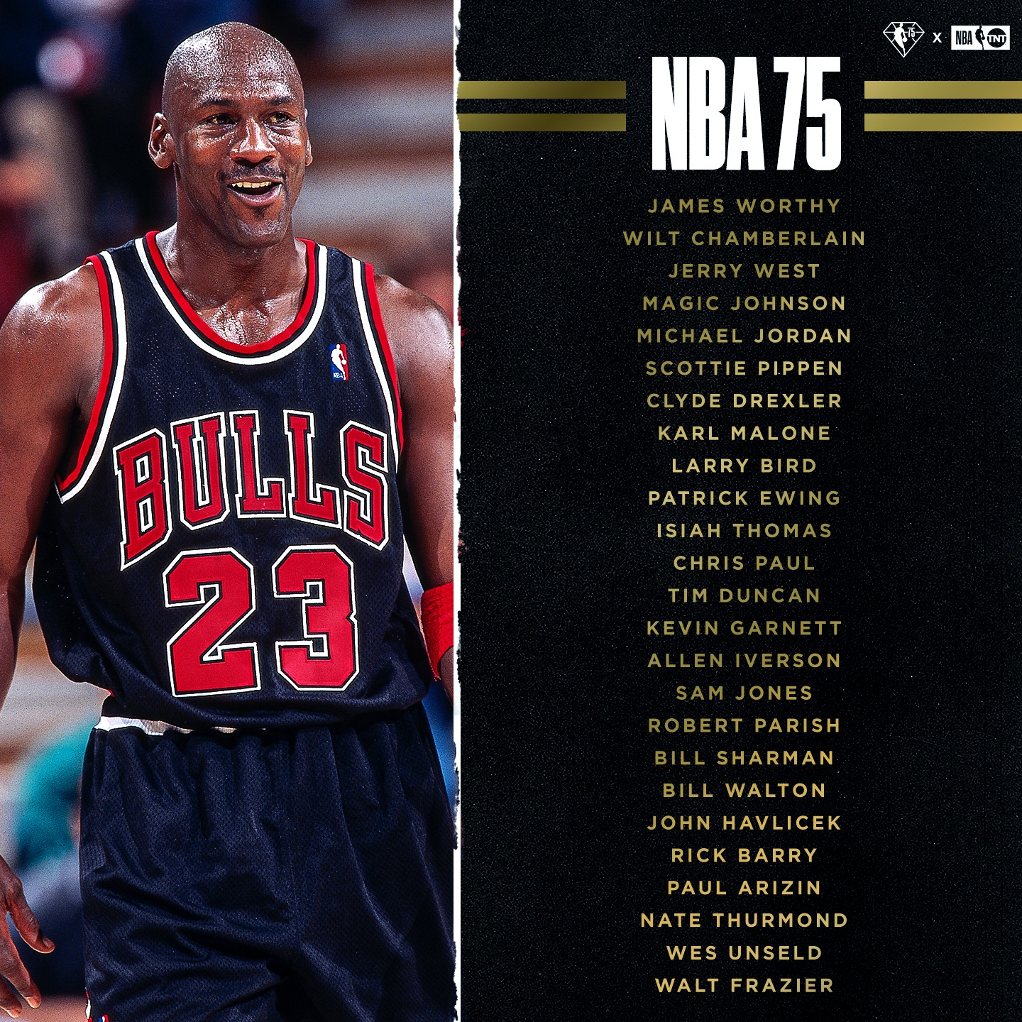 Twitter reacts to final players named to NBA 75th Anniversary Team
