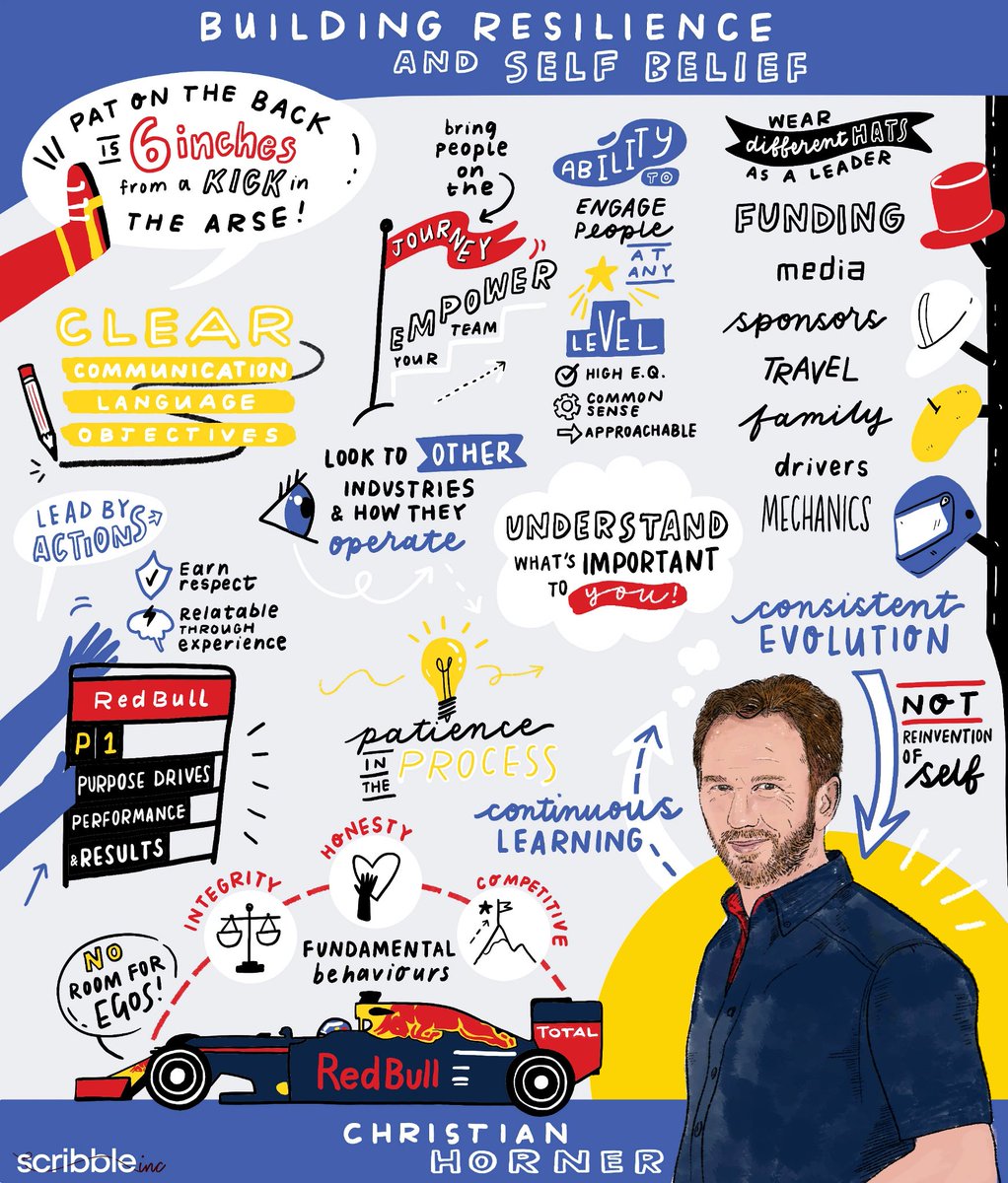 Powerful episode from <a href="/mrjakehumphrey/">Jake Humphrey</a> and <a href="/LiquidThinker/">Damian Hughes</a> interviewing Christian Horner of <a href="/redbullracing/">Oracle Red Bull Racing</a>

✏️I loved capturing the ideas and discussions as a live drawn #sketchnote

Take a look at the key points for building resilience and self belief!