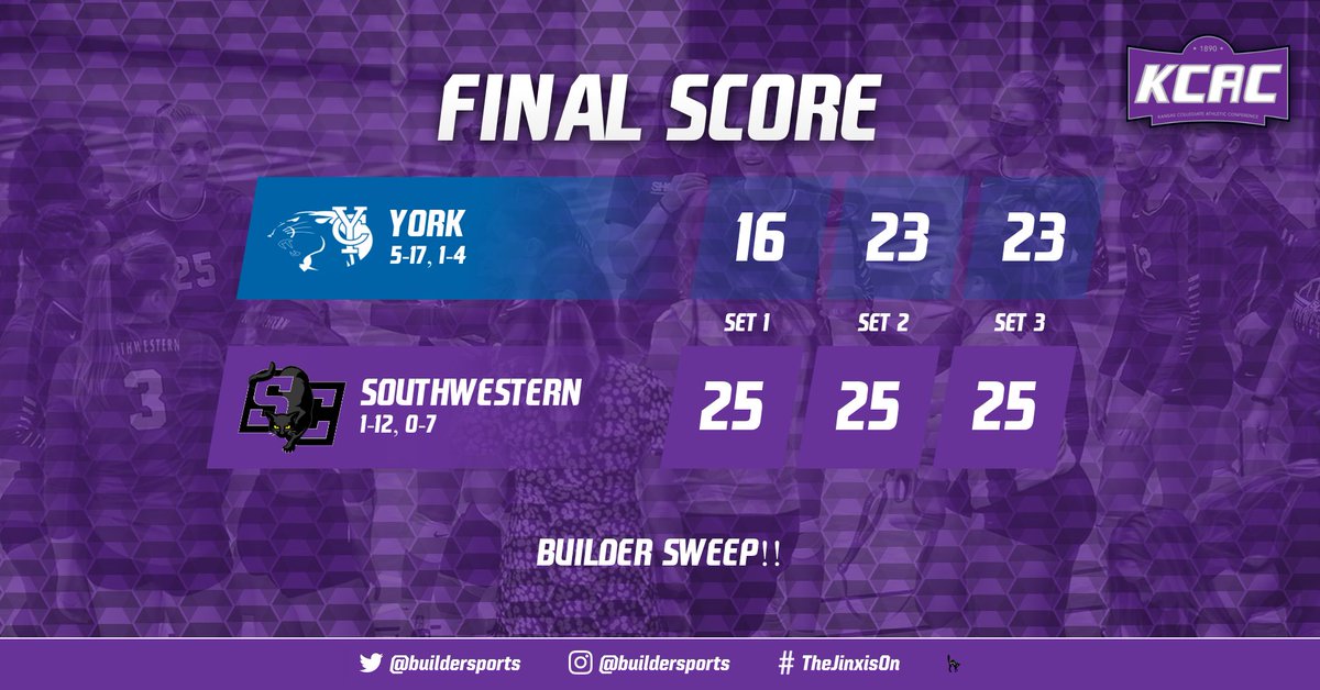 buildersports's tweet photo. VB | FINAL SCORE

BUILDER SWEEP!! Daci Stover led the attack with 11 kills and Sierra Norlin finished the game with an impressive seven service aces!

#moundbuilders #NAIA https://t.co/drPT23CCR5