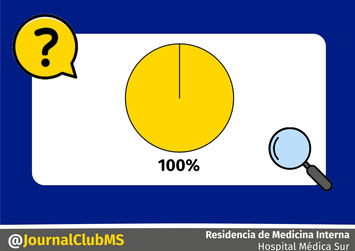 JournalClubMS's tweet photo. Encuesta aplicada a los asistentes de la sesión: "Con los resultados de este estudio y otros que han buscado una forma de tamizar para FA (Ej. "Apple Heart Study", ¿Seguirían buscando un método de tamizaje para FA en la población general?"
🟡 Sí
🔵 No https://t.co/BBVQQgbnRF