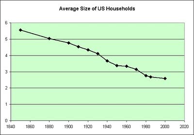 NewOneliners's tweet photo. The average family size is decreasing.

See, we don't have an obesity problem. https://t.co/2EDKBFTgNx