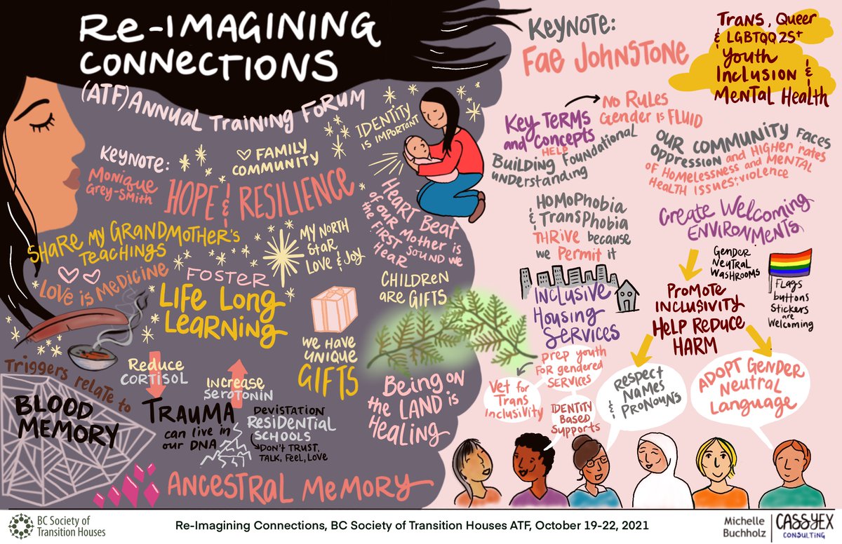 THANK YOU to all who joined us today @ #BCSTH2021ATF. We are honoured to have <a href="/Michellecassyex/">Michelle Buchholz</a>, Principal at Cassyex Consulting capture our day together through her beautiful graphic recording. See you tomorrow!  #bcsthTOGETHER #BCSTHinSolidarity #BCSTHReimaginingConnections