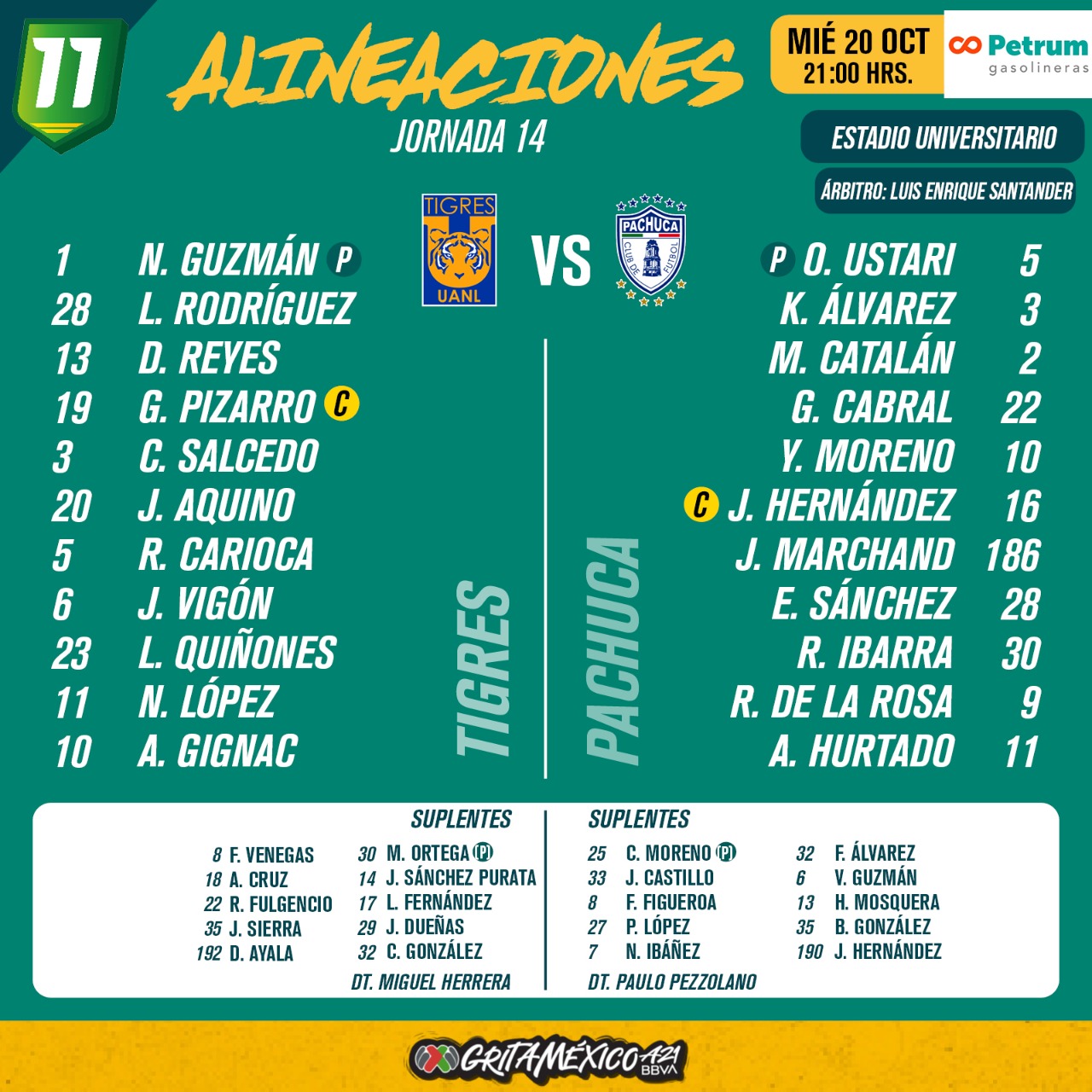 Alineaciones de Tigres vs. Pachuca