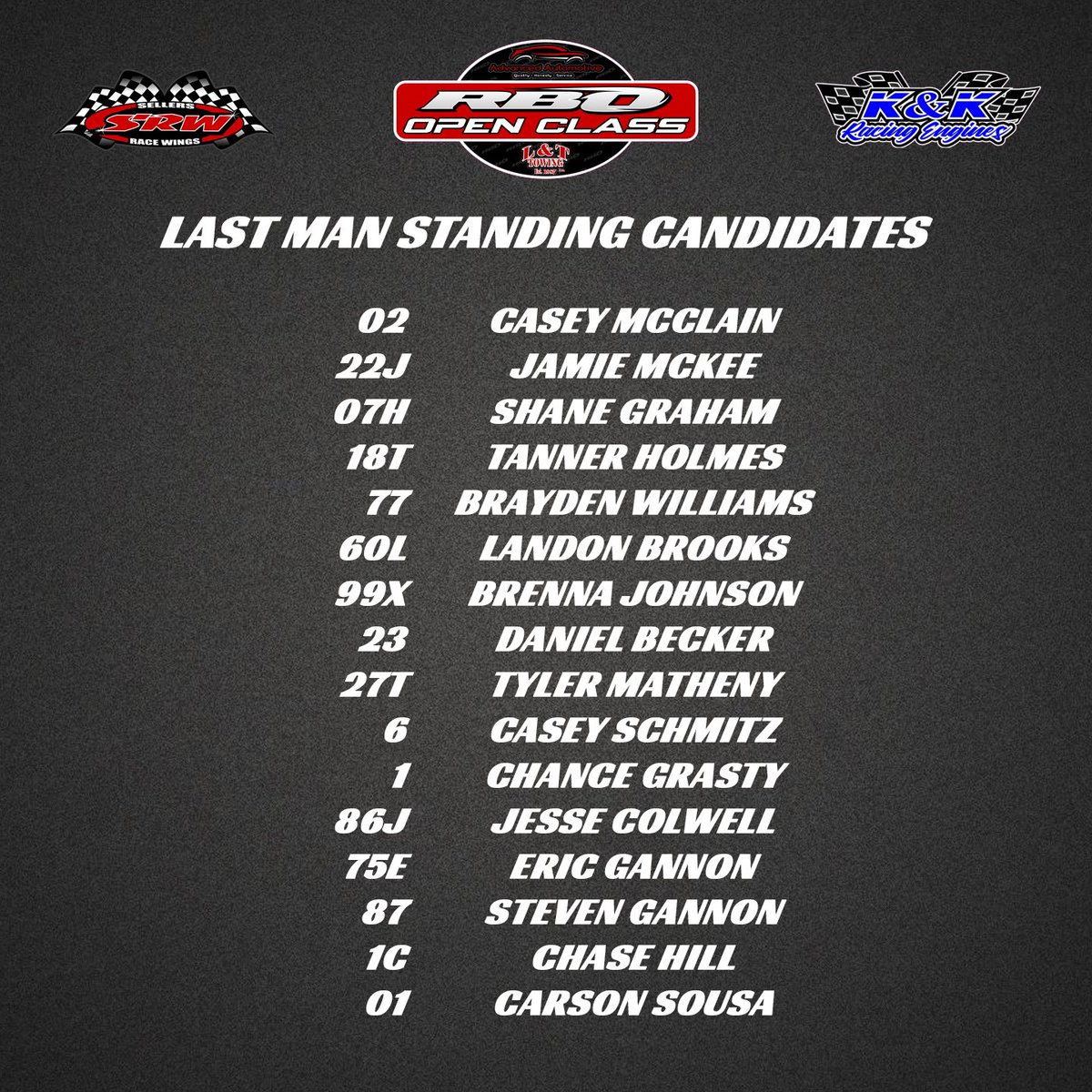 LAST MAN STANDING!

Here are your Sweet 16 that have qualified for the Last Man Standing award! These drivers made the feature last week &amp; will now try to replicate that for the rest of the season. If they don’t, they are eliminated!

$500, Free Sellers Race Wing &amp; Free WCN Entry
