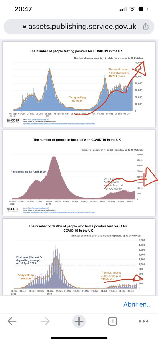 DoctorFerro's tweet photo. La pandemia aún NO terminó, una nueva variante AY.4.2, está creciendo en 🇬🇧,afortunadamente no se acompaña por el momento con un 🔼 de los fallecimientos a consecuencia de las  vacunas @danielalvarez99 @JorgePenin @BrauGC @marianagerez1 @gabyazcoitia https://t.co/lxJru7GqEk
