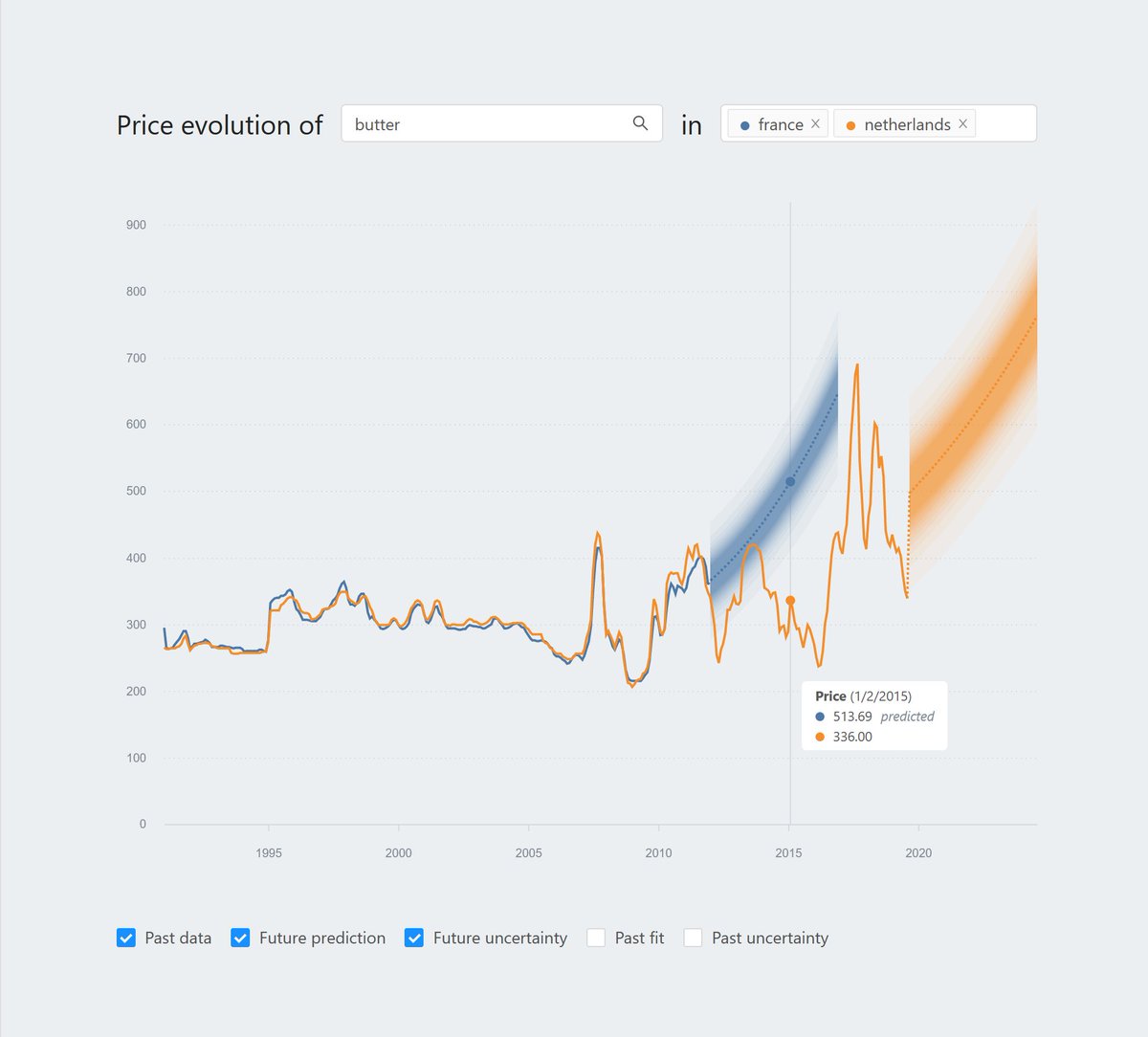 TrexInVIS's tweet photo. 7β£ @JeroenOoge discuss their work (w/ @katrien_v) on how trusting a prediction model does not solely depend on user domain expertise. He presents the results of their user study & distills six themes that affect user trust in pred. models.
π:https://t.co/mg3njCzvAM
#FlexAtTREX https://t.co/0xNXoC2Wiz