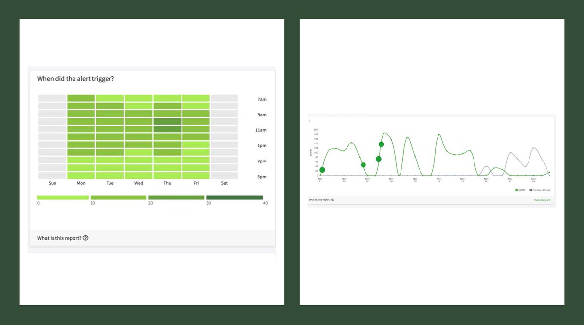CFSAustralasia's tweet photo. Enable safer visitor management techniques by understanding who is coming and going with our access analytics
https://t.co/CzHn0QCuvC
#CustomerSuccess #retail #customerservice #RetailRevolution https://t.co/5vMAVFeTd9