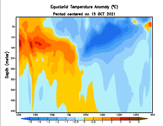 RudyMeteo's tweet photo. La Nina prend de l'ampleur sur le Pacifique avec des anomalies de températures atteignant jusqu'à -6 C par 100 mètres de profondeur. https://t.co/mlAq2TELcf