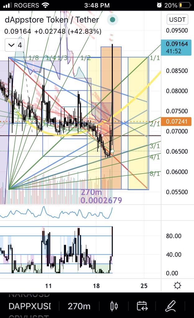 _TwoTheTop_'s tweet photo. Here we go $dappx π #signalresult #dweb #bonefire Many Thanks to @BlackBeardCapt for such tools he has created ππ» https://t.co/TXQFr98fF1