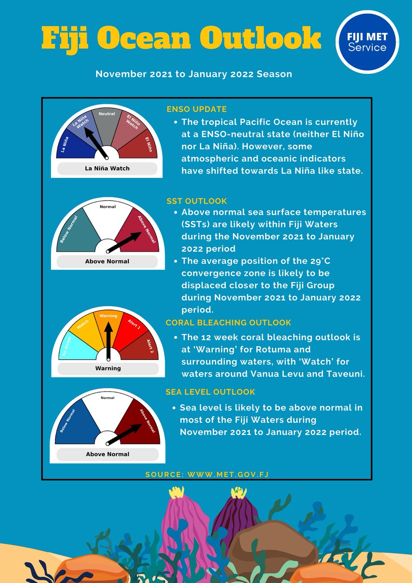 Fiji Meteorological Service tweet media