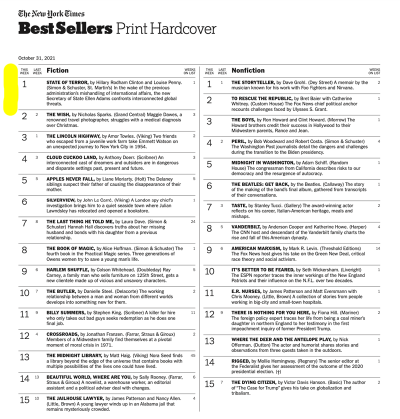 HillaryClinton's tweet photo. Weβre No. 1! So honored and delighted. Thanks for reading. https://t.co/8fnJquIGrQ