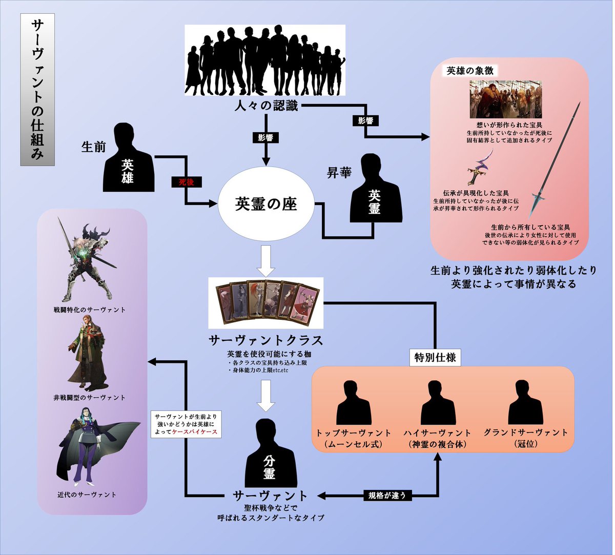 Fgo ジャック ド モレーやナポレオン見てると如何に英霊にとって人々の信仰や認識が重要であるかを再認識させられる