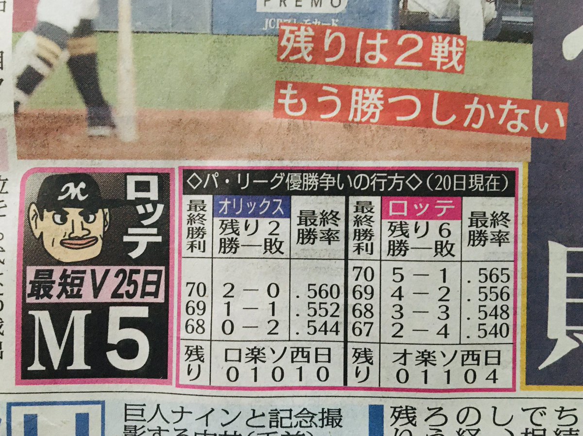 元レム色 渡辺剛太 S Tweet こうやって見るとオリックスの方が有利だと思うんだけどなー 宮城と山本由伸で Npb Bs21 Trendsmap 元レム色 渡辺剛太 S Tweet こうやって見るとオリックスの方が有利だと思うんだけどなー 宮城と山本由伸で Npb Bs21 Trendsmap