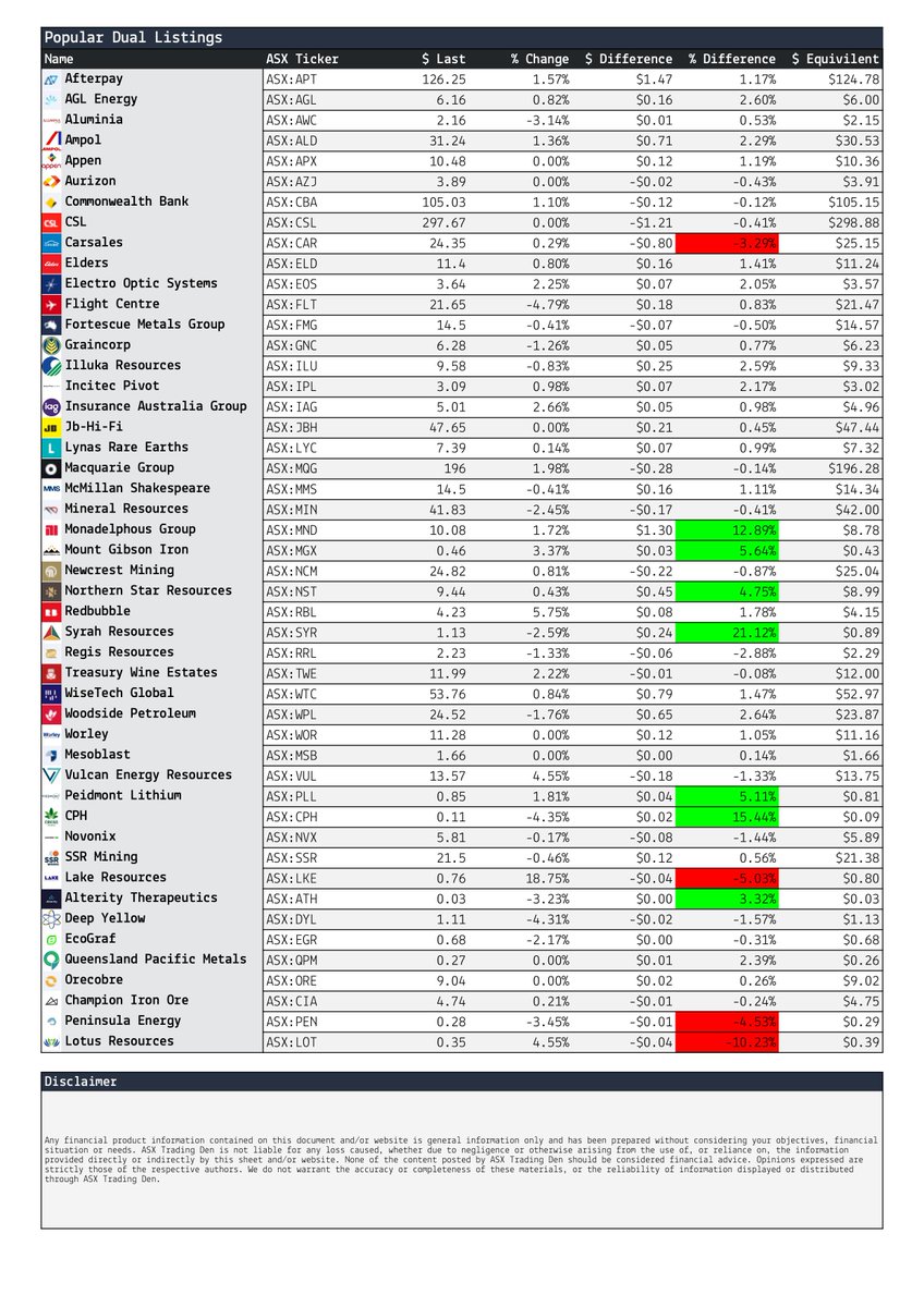 AsxDen's tweet photo. Only a few days before we release our premium sheet!
#ASX #Trading #stocks https://t.co/gYfYnp4egj