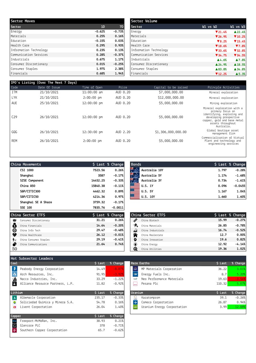 AsxDen's tweet photo. Only a few days before we release our premium sheet!
#ASX #Trading #stocks https://t.co/gYfYnp4egj
