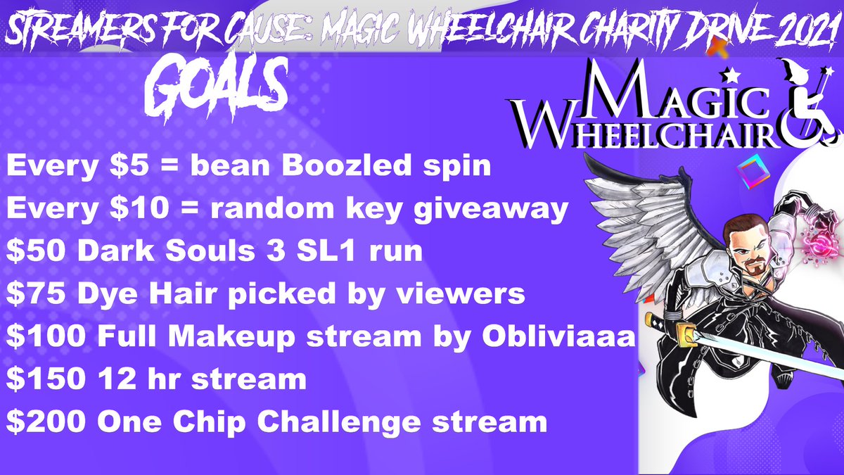 ajobforacody's tweet photo. We are going live and raising money for @MagicWheelchair via @StreamsForCause. Starting off with Far Cry 6, stop in and say hi! This is officially our first stream breaking 1k raised using @tiltify 💪

Donation link -https://t.co/KZY90SvJNs

Now live at https://t.co/BjWIgeGndk https://t.co/x6grDEhdiO
