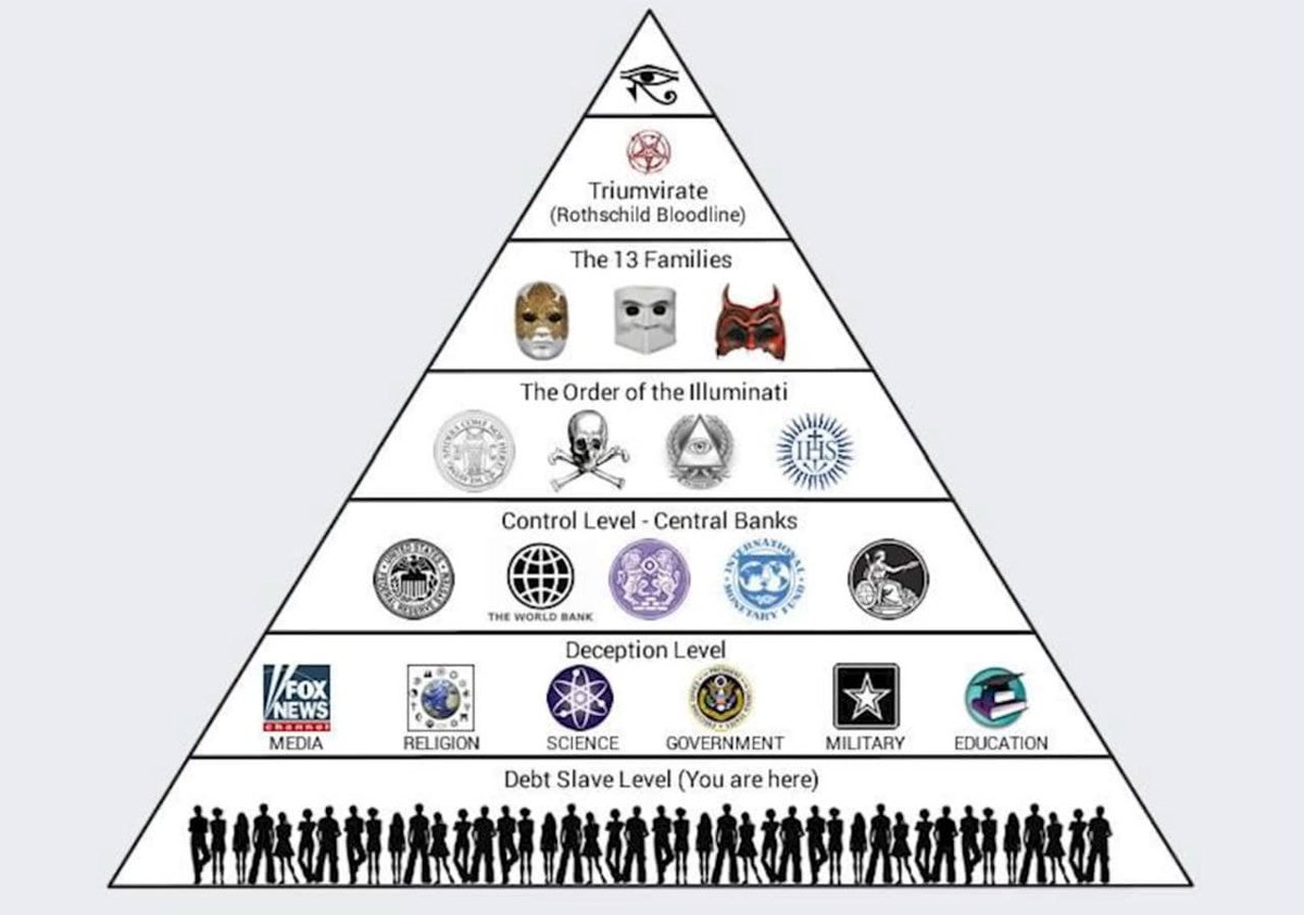 conspiracyb0t's tweet photo. https://t.co/6oBPUYEPAF