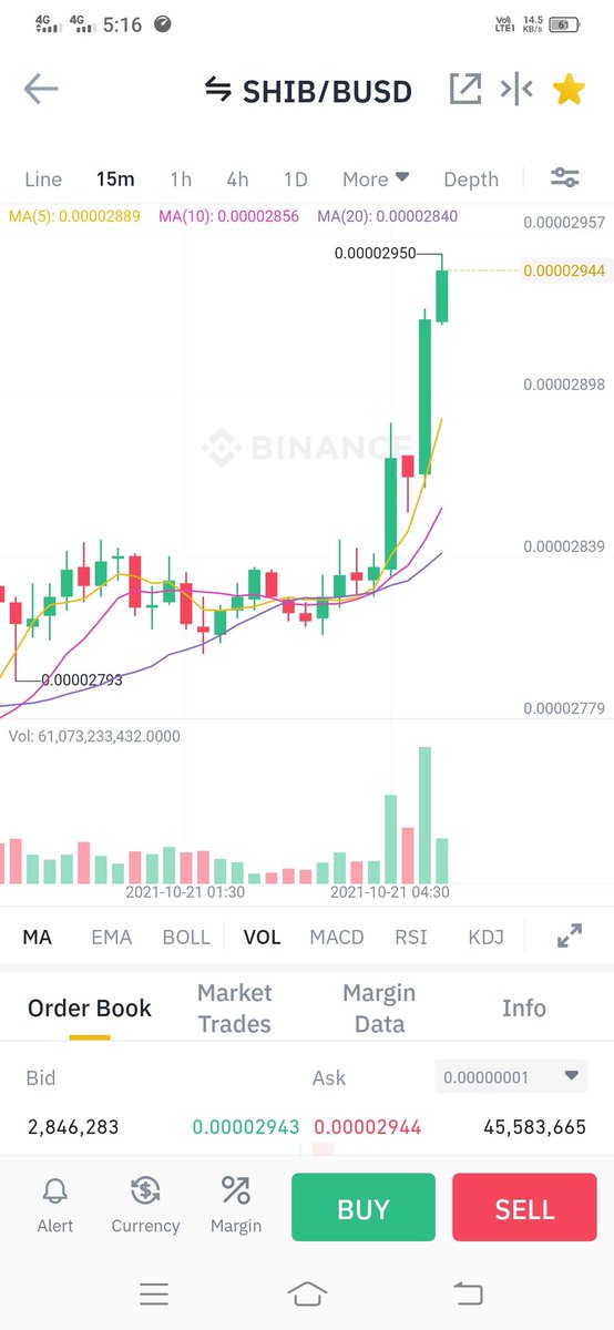 GovindhGo1's tweet photo. @AltCoiner2021 https://t.co/HpxYokjVDd