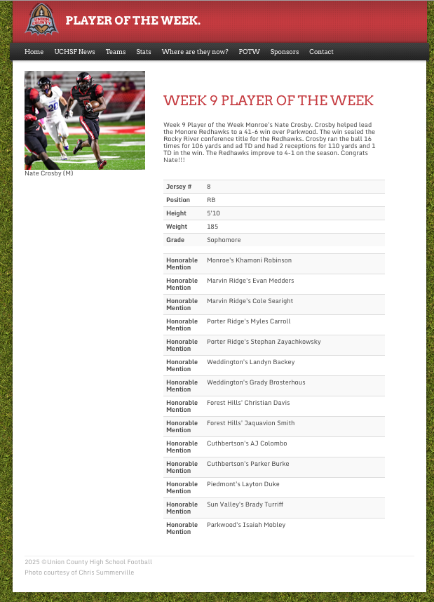 The Week 9 UCHSF Player of the Week is Monroe's Nate Crosby! 
<a href="/Monroe_Redhawks/">Monroe Redhawks Football 🏈</a> <a href="/RedhawkAd/">Tim Niedermeier</a> 
 <a href="/MonroeHSNC/">Monroe High School (NC)</a>
UnionCountyHighSchoolFootball.com