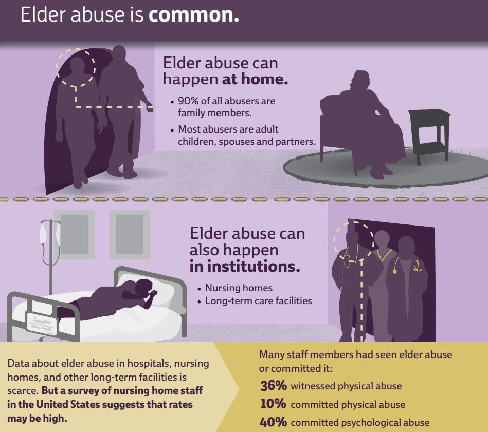 LEAD_Coalition's tweet photo. #ElderAbuse is more common than people realize. It can happen:

In their own homes
In hospitals
In nursing homes or other kinds of long-term care facilities

Learn more, including how to prevent elder abuse: https://t.co/CAkBHR5F7U

#Alzheimers #dementia #aging #geriatrics https://t.co/xtFEDhs69s