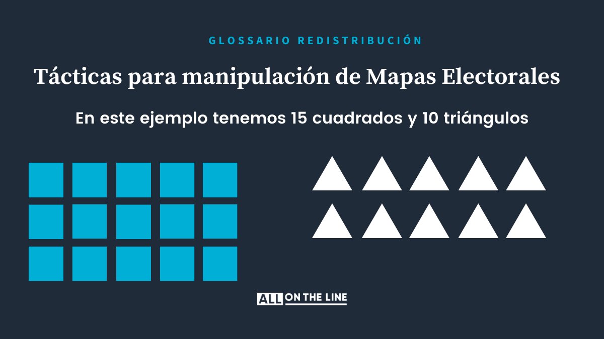 allontheline_pa's tweet photo. ¿Tienes preguntas básicas sobre #ManipulacionDeMapas electorales? ¡Nosotros tenemos las respuestas! Revisa las gráficas siguientes y síguenos para conocer más sobre la #RedistribucionDeDistritos #Redistritacion #ResumenBasico #MapasJustosPA #FairMaps4PA https://t.co/v1YYP0QLCe