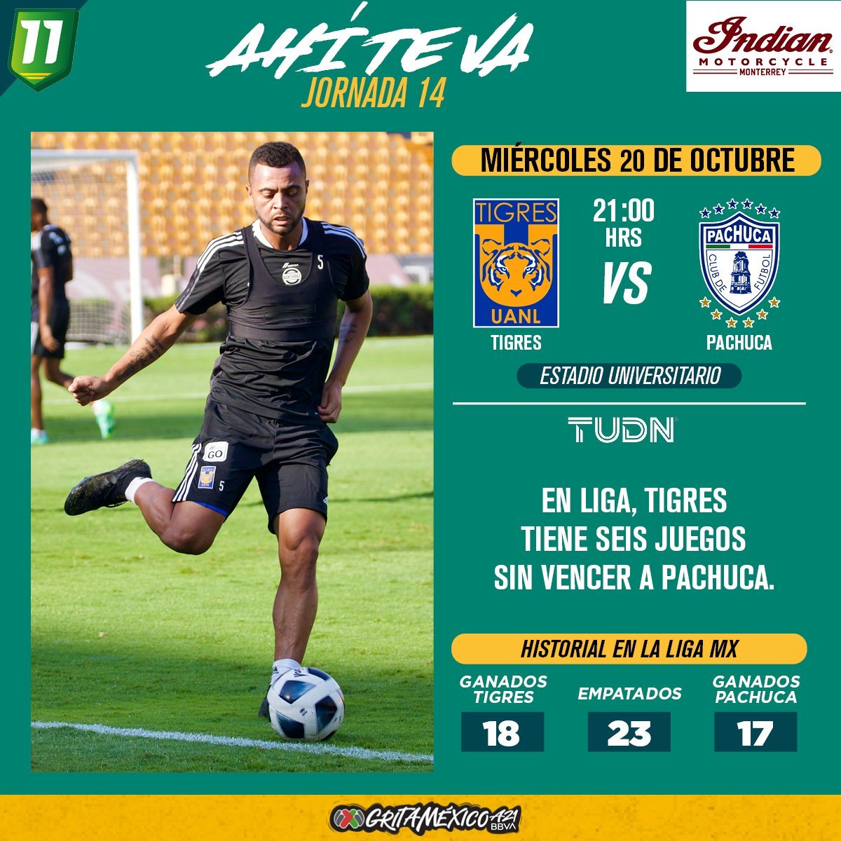 Previa del Tigres vs. Pachuca