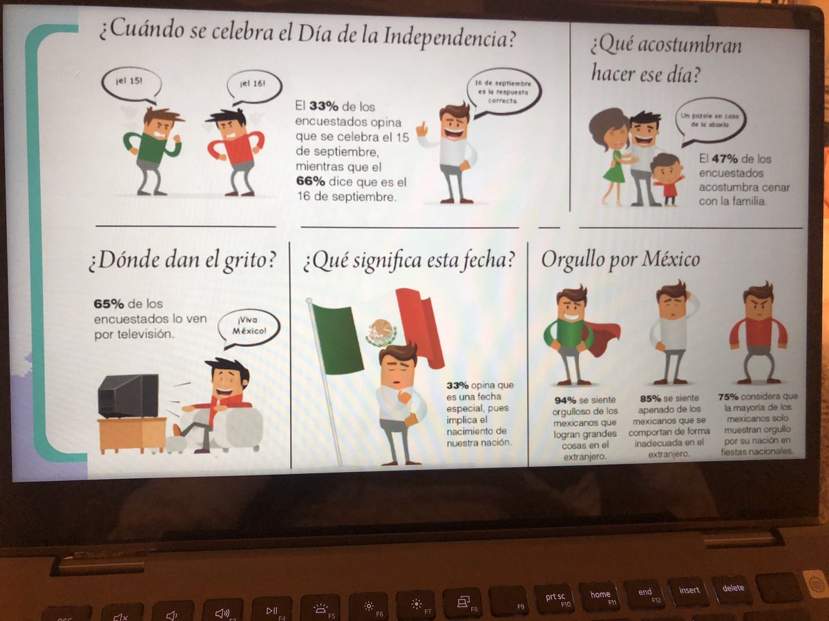 3P’s lesson went great today! Students used videos, infographics and previous knowledge to identify the products, practices and perspectives of the 🇺🇸&amp; 🇲🇽 Independence Day celebrations. #katyisdlote #langchat #spanish3