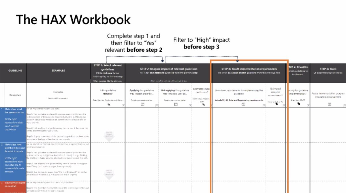 mluxmeetup's tweet image. The team provided a tool called the #HAXToolkit Workbook - how to decide on what Human AI Interactions guidelines apply to the product and how to address it