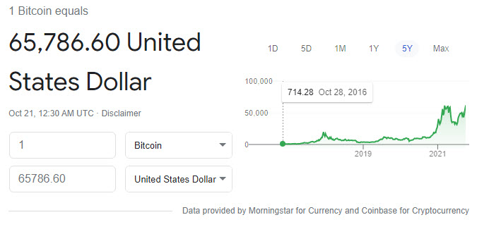 FreeBitcoin251's tweet photo. #Bitcoin topped $66,000 today. A year ago it was less than $7000. 5 years ago it was around $700. You can still get a free wallet and promotional Bitcoin to fill it with at https://t.co/6ag3ELYZeY. #Freestuff #Crypto https://t.co/045f4Jc0H5