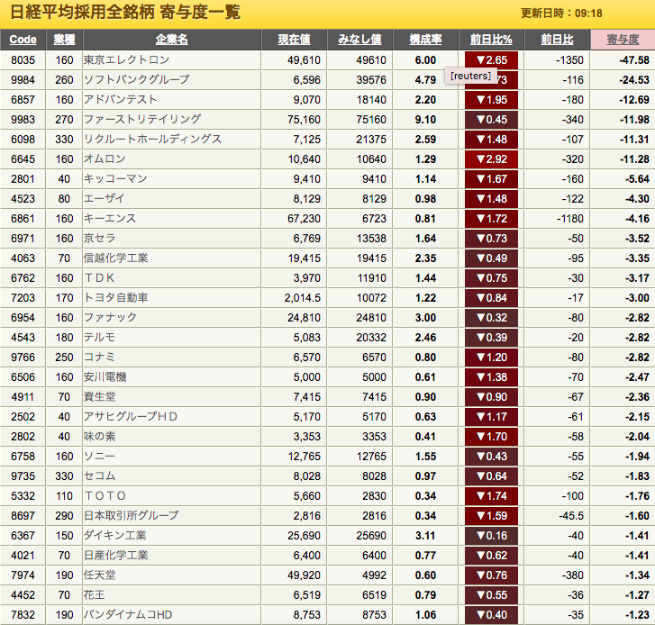株 キーエンス 株価に関するリアルタイム情報 ナウティスエコノミー