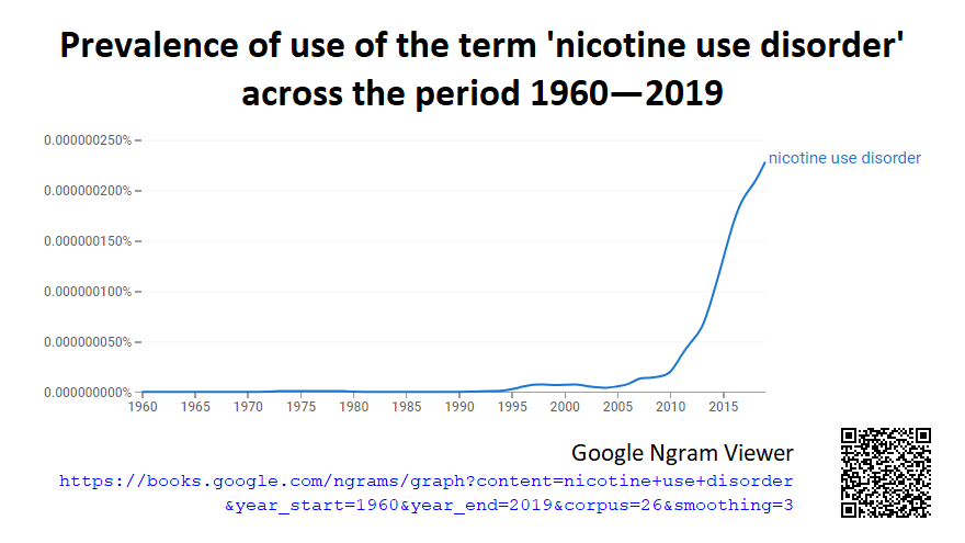 vaper_the's tweet photo. Prevalence of use of the term '#nicotine use disorder' across the period 1960–2019.
TL;DR After a minor blip in the 1970s, it reappeared around 1992 & grew slowly until 2010. Since that time usage has increased rapidly (13.36 times increase from 2010–2019).
#NicotineUseDisorder https://t.co/L6hUZZbf20