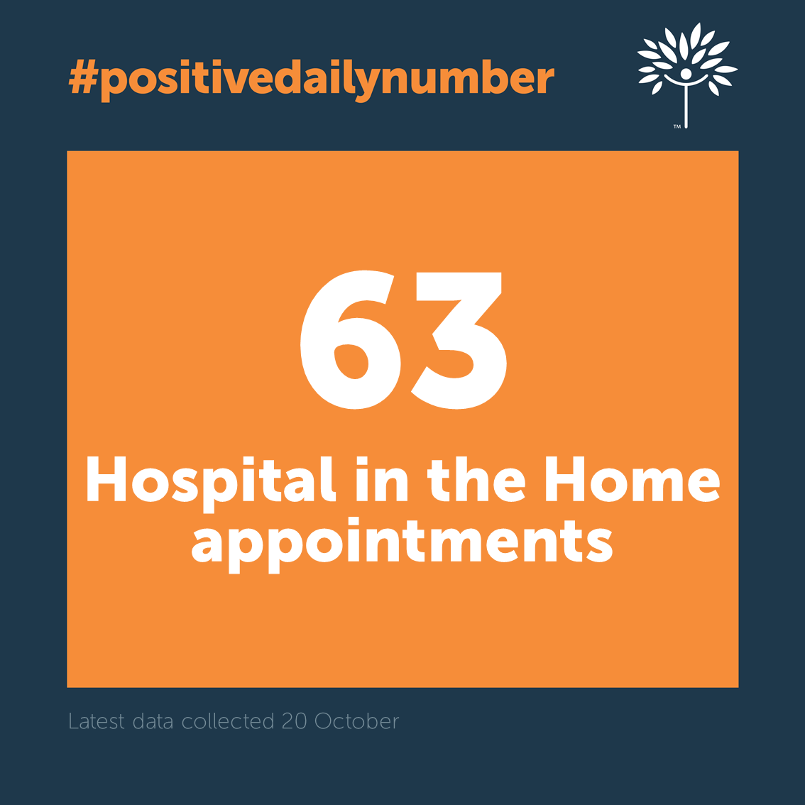 RCHMelbourne's tweet photo. Today's #positivedailynumber is here from the RCH. Our Hospital in the Home program is also known as Wallaby and allows some of our RCH patients to be treated from the comfort of their own environment🏡 https://t.co/r9EVrXUnbA