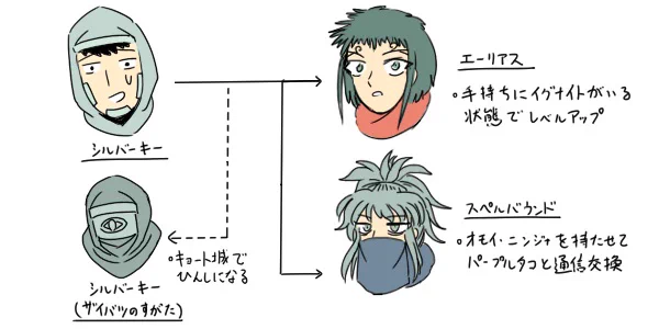 図 