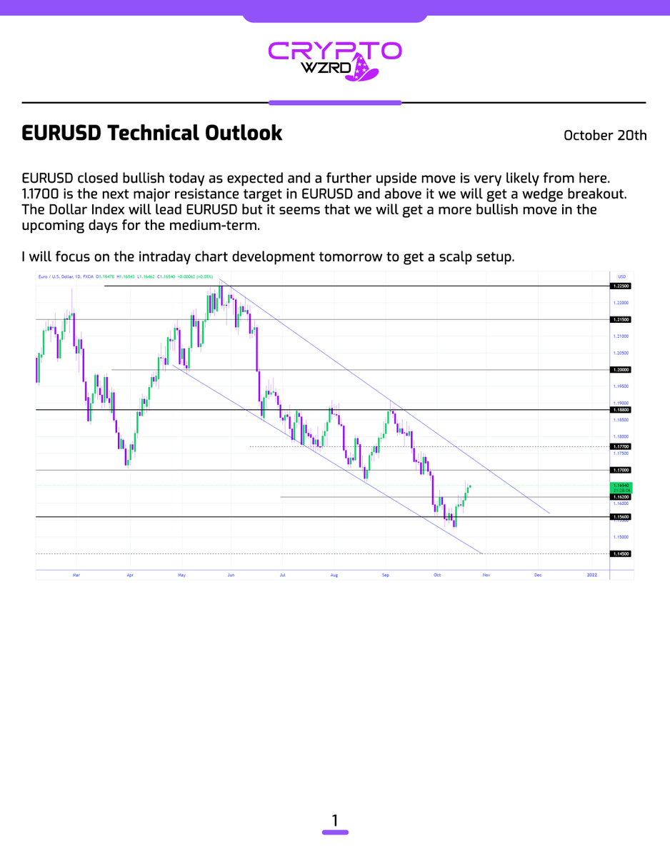 cryptoWZRD_'s tweet photo. EURUSD Daily Technical Outlook:
EURUSD closed bullish today and a further upside move from this location is very likely. I will be tracking the intraday chart tomorrow and will be looking for a scalp opportunity  👀 https://t.co/d9qFqwOk9B